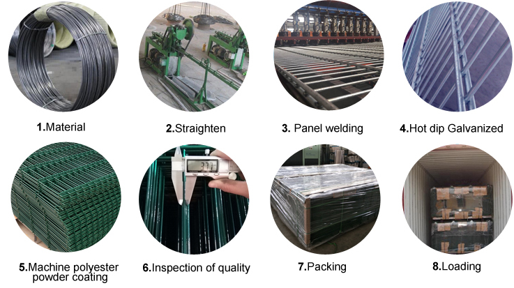 Anti Climb 8/6/8mm Double Wire Fence Panel For Garden Protection