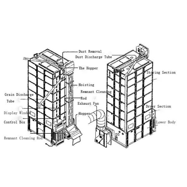 Горячий сушильщик маиса падиа зерна машинного оборудования земледелия продажи