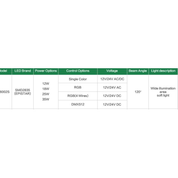 Света СИД нержавеющей стали 12В РГБ водоустойчивые подводные