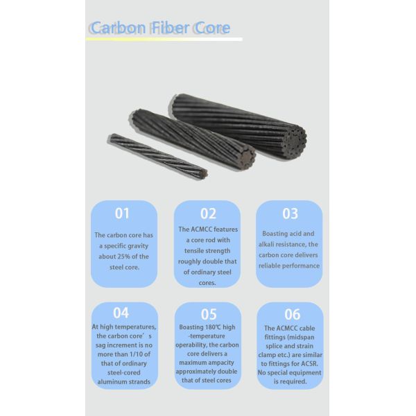 Corrosion Resistant Carbon Fiber Core