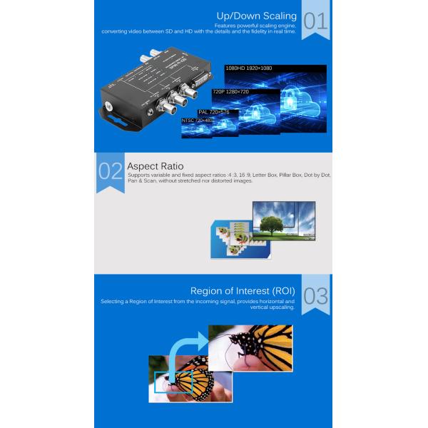 High Performance SDI To DVI Multi RIO Video To IP Converter With Independent Audio