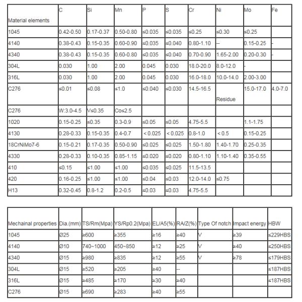 1/2'' 1045 Forging Steel Bright Piston Rod Cold Rolled