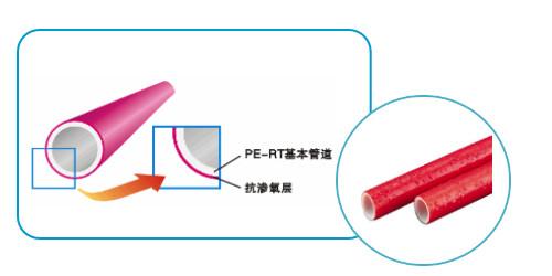 Multilayer pipe extrusion machine for EVOH/EVAL pipe KAIDE