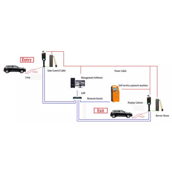 Auto RFID Charging Fee Car Parking Lot Management System For Hotel Airport Office Building