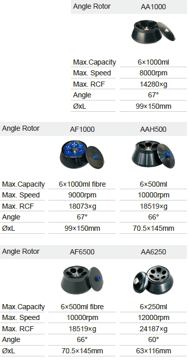 6x1000ml Floor Standing Refrigerated Centrifuge For Blood Bank