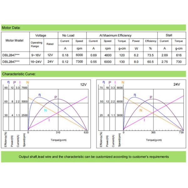 28mm Sensored Brushless Motor with Integrated Driver 8W 12V 24V High Power BLDC Motor