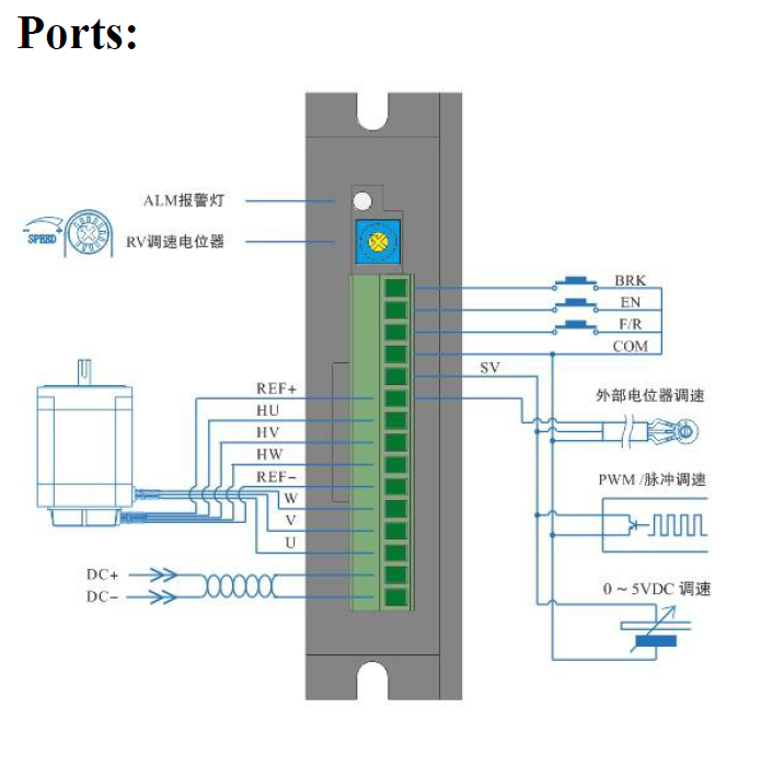 регулятор 125W BLD-120 доски водителя мотора Dc 12-30V безщеточный