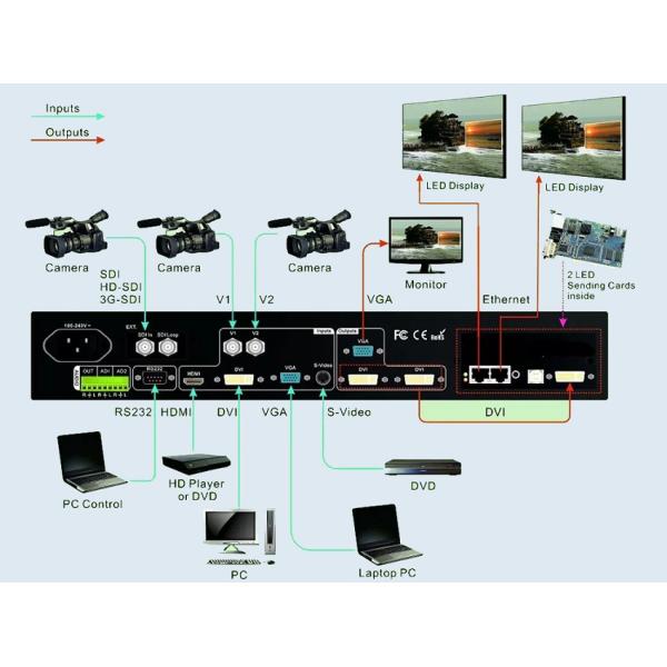 Indoor Rental Advertising SMD 2121 P2.5 Led Display