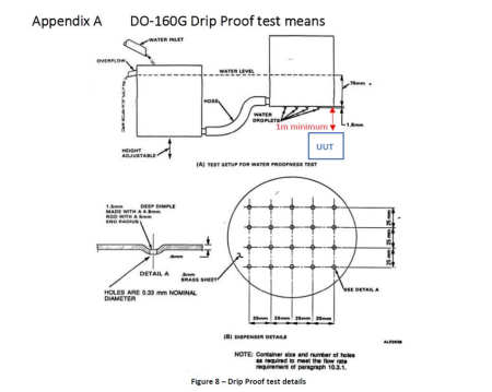 DO-160G Civil Aviation Electronics Anti-Drip Test Equipment with 140L/m²/h Dripping Speed
