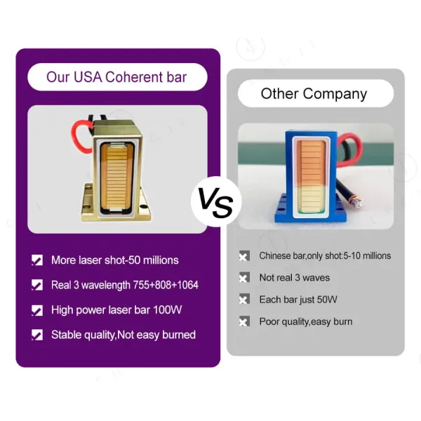 Máquina profesional de depilación láser de diodo con tamaño de punto de 14*21mm/14*38mm, fuente de alimentación de 220V/110V y 2 años de garantía