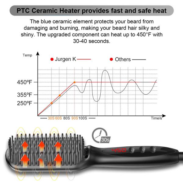 5.7cm Preventing Knotting Negative Ion Straight Hair Comb Ion Beard Brush