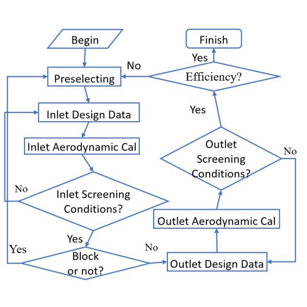 Пневматический насос турбины наивысшей мощности 345 замена ³ /Min m для вакуумного насоса кольца воды