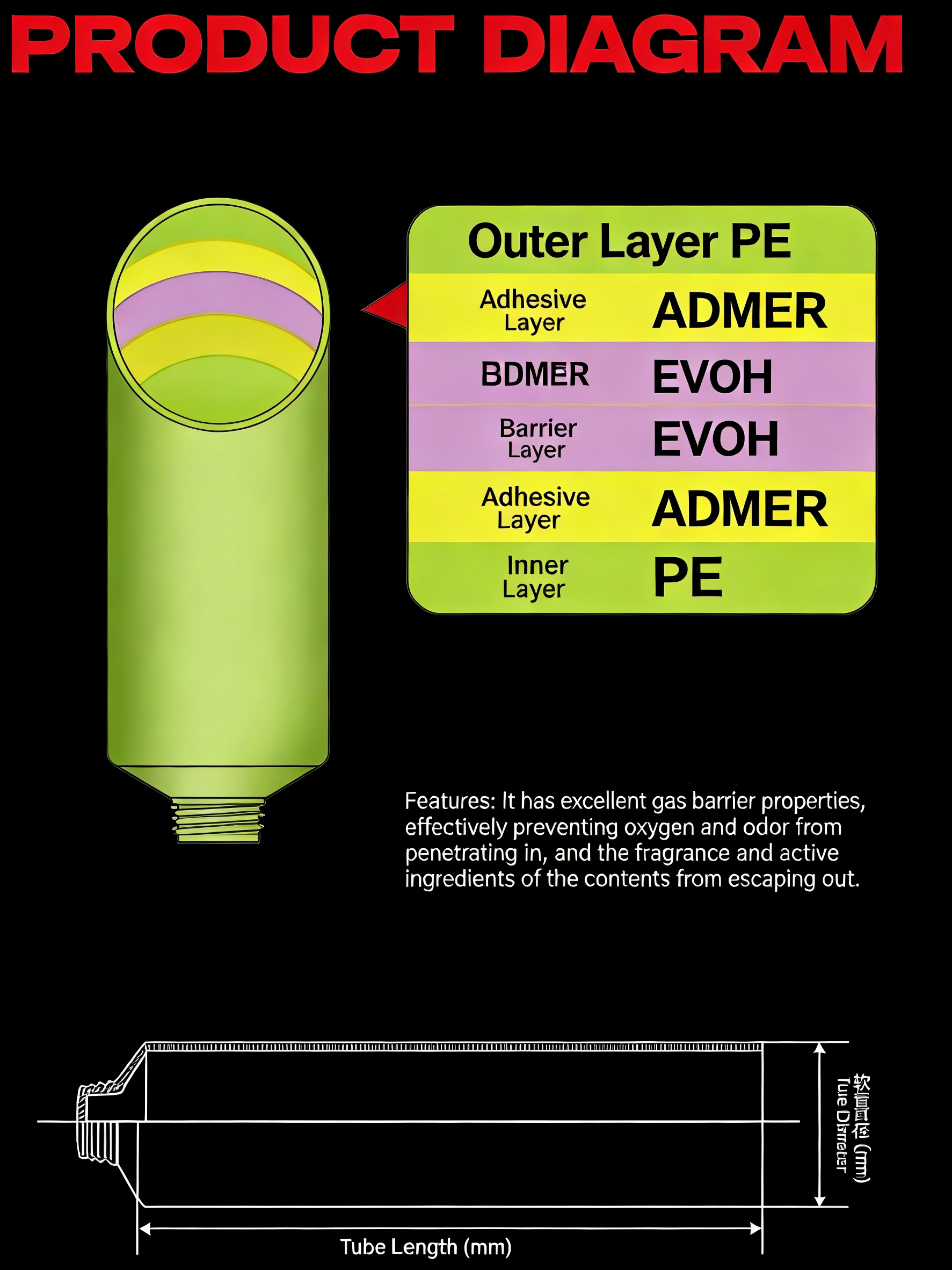 Eco-friendly Customizable Airless Cosmetic Tube with Pump for Foundation Primer Sunscreen & Lip Balm(MC-706)