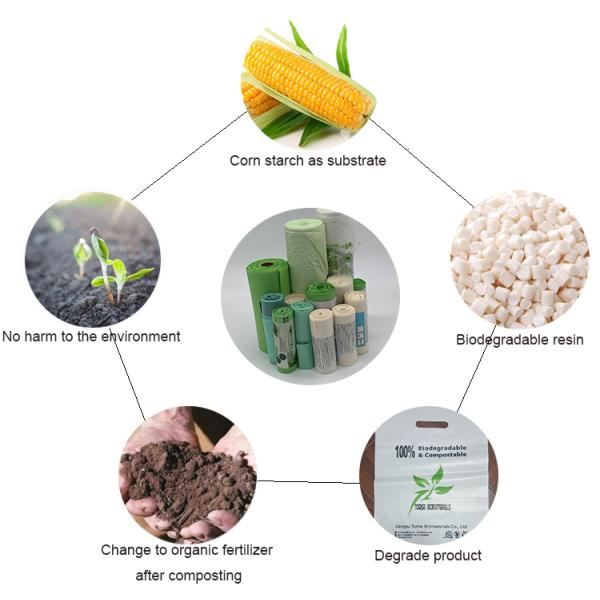 biodegradable compostable eco friendly orn starch dry cleaning laundry bag, biodegradable plastic drawstring laundry bag
