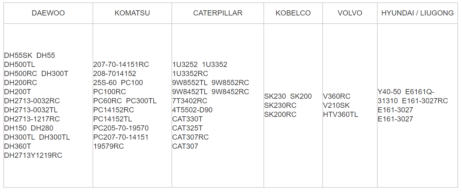 7T3402RC E325 CAT325 Excavator Bucket Tooth/Teeth Suitable for 18ton Excavator in Yellow