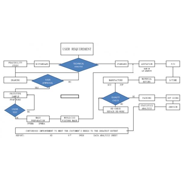 Yancheng Weigu Intelligent Technology Co., Ltd.