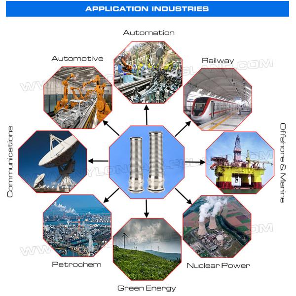 Металлический кабельный ввод M20 с защитой от изгиба, спиральный латунный кабельный ввод IP68 для диапазона 6-12 мм