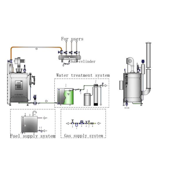 1000kgs Automatic Vertical Biogas LPG LNG Fired Steam Generator Boiler For Garment Steam Iron,Washing Ironing Industry