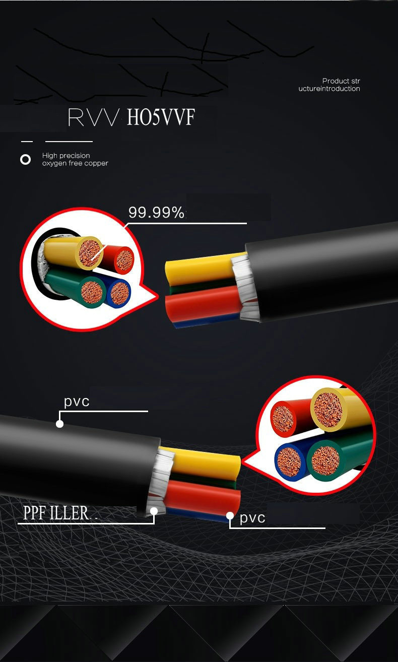 300/500V H05VV-F Кабель питания ПВХ обшивка 0,3-4,0 мм2 Медная круглая проволока изоляция