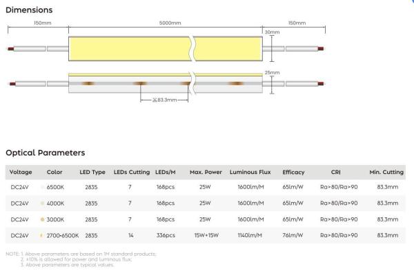 SMD 2835 トップベンド LED ネオンストライプ フレックス 輪郭照明 調整された色と長さ