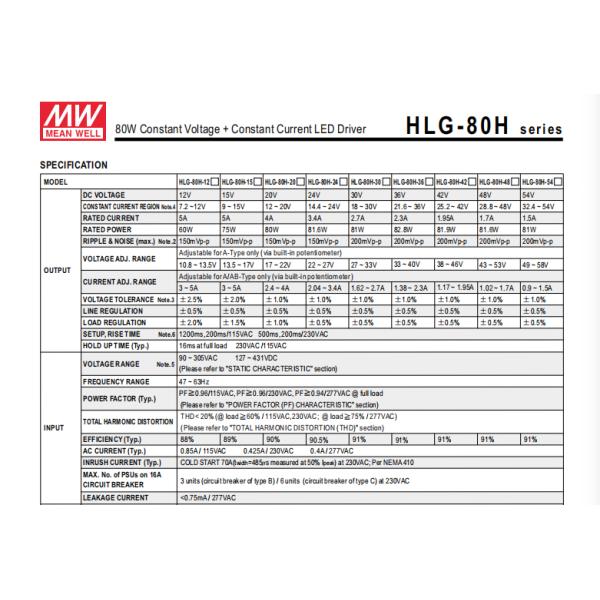 HLG-80H-15A 15v 5A 80W Снижаемый светодиодный светодиодный драйвер, постоянный ток
