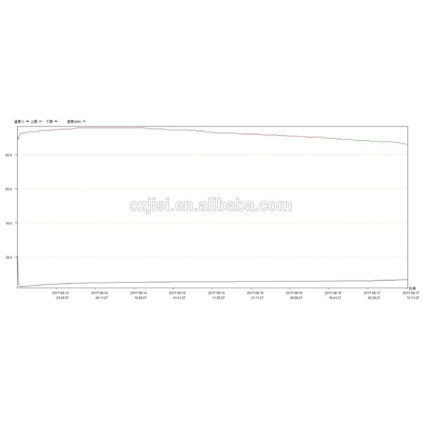 19.8Л охладителя комода льда несущей высокой эффективности ВПУ коробка вакционного охлаждая