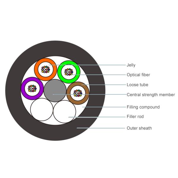 GYFTY Fiber Cable 12 Fiber Single Mode Aerial Communication Cable
