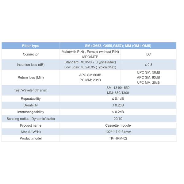 Кассетное модуль MPO/MTP-LC 12C/24C для центра обработки данных FTTX