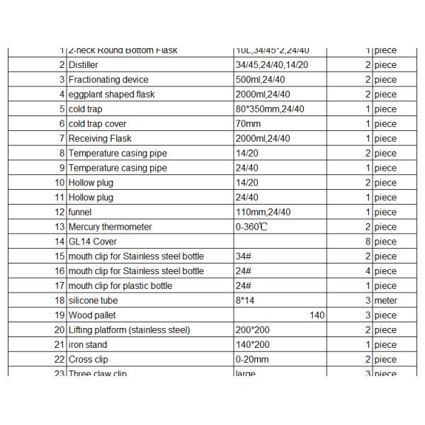 Набор выгонки короткого пути вакуума 5l L480mm стеклянный