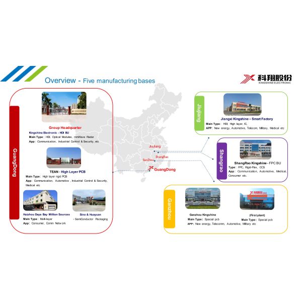 Fast Turn HDI PCB Prototyping with 0.04mm Line Width/Space and 0.3mm BGA Pitch for Compact Designs