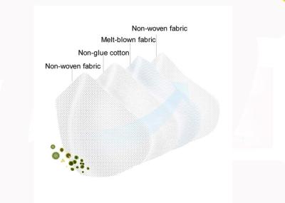 Disposable Protective Kn95 Face Mask / 4 Ply Anti Virus Ffp2 Respirator