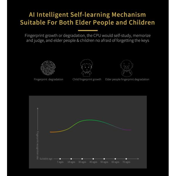 Tuya 7.4V Keyless Deadbolt Lock With Biometric Fingerprint Recognition