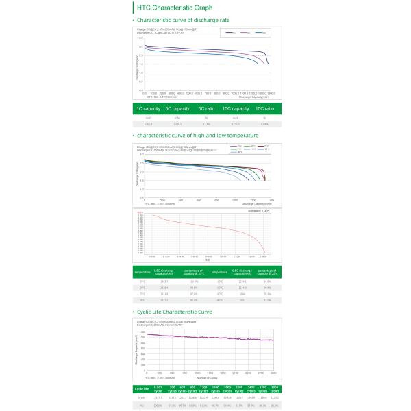 клетка батареи HTC1030 титаната лития высокого темпа 20C 2.4V 100mAh для медицинского оборудования