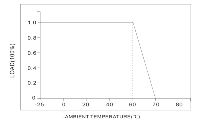 90W constant voltage 12V DALI DT8 dimmable driver for led strip lights