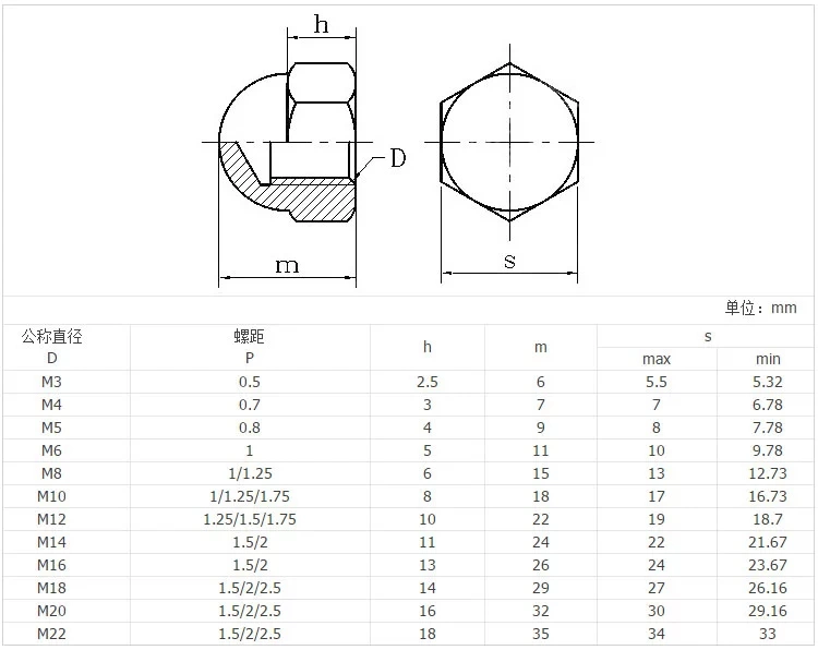 DIN1587 Cap Stainless 304 Steel Nut M4 - M12 Outer Hexagon