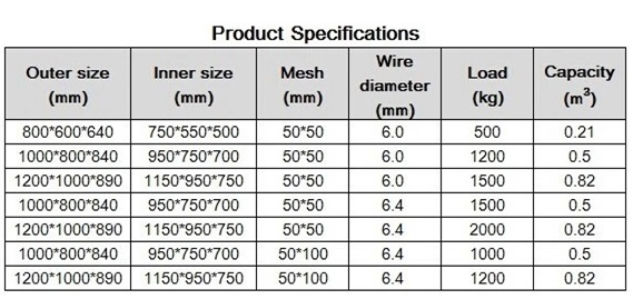 Контейнер ячеистой сети изготовленного на заказ цвета Стакабле для хранения склада
