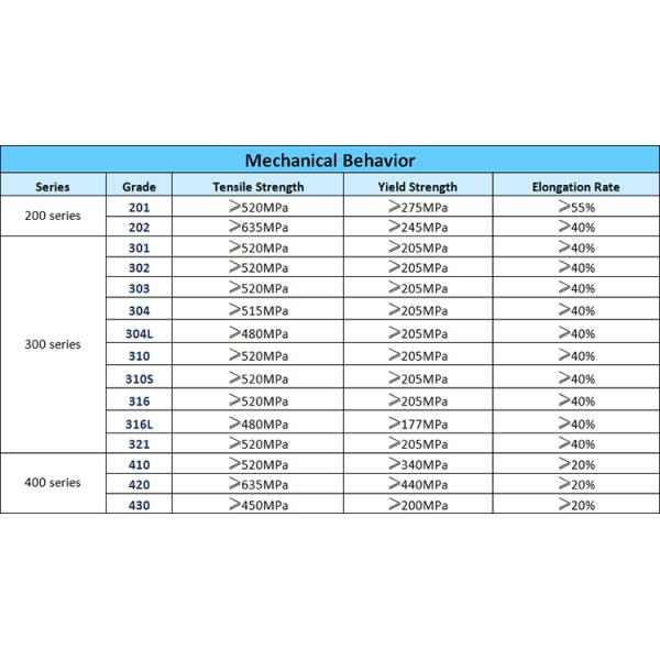 High Quality Aisi Stainless Steel Round Bar 201 304 304L 310 410 431
