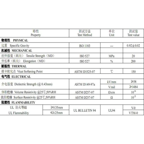 Flame -retardant PP film