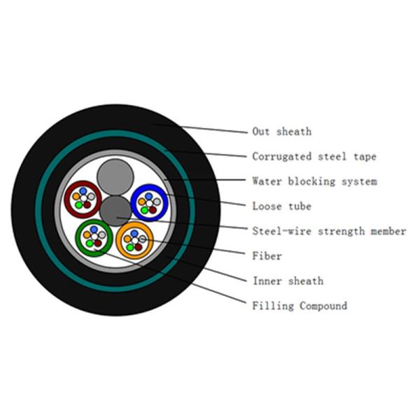 Ядр кабеля оптического волокна 24 G657A2 GYTA53 влагостойкое