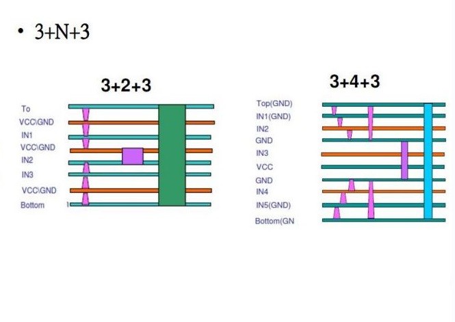 Au погружения прототипа PCB доски FR4 PCB черноты 2oz 1.6mm Hdi быстрый