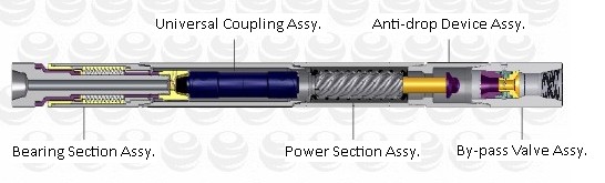 High Performance Downhole Mud Motor For Directional Drilling Long Service Life