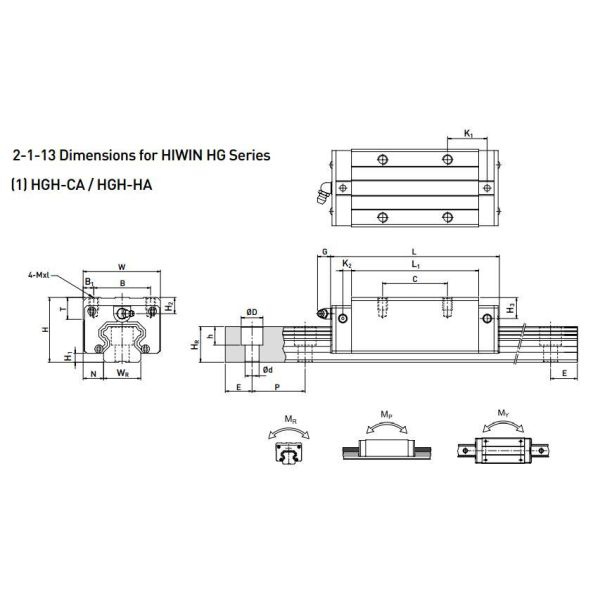 HIWIN HGH25CA Linear Guideway Block 25mm Linear Bearing For EDM