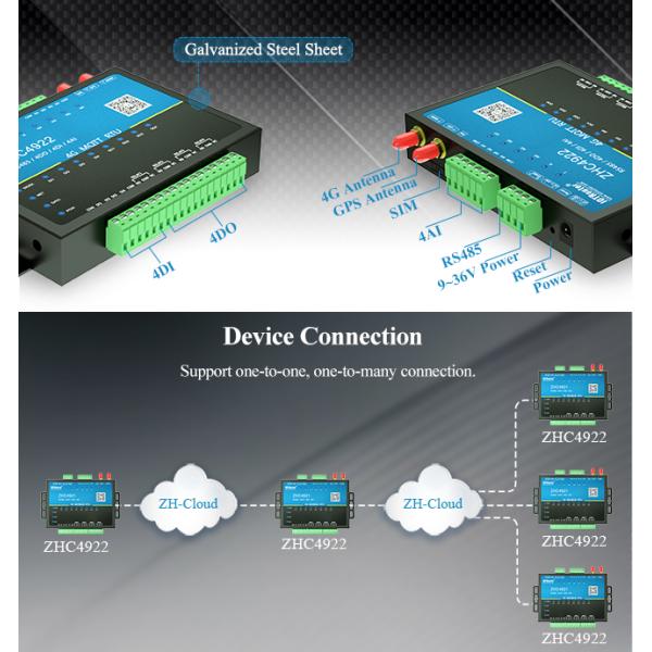 Интегрированный цепью регулятор M2M Modbus промышленный 4G RTU с антенной LTE