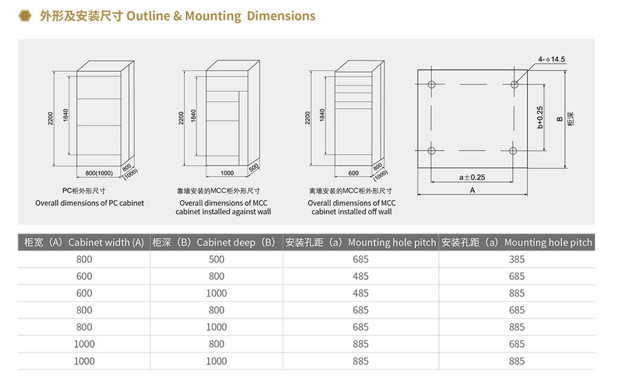 IP30 IP40 GGJ LV Distribution Cabinet Intelligent Control Power Electric Switchgear