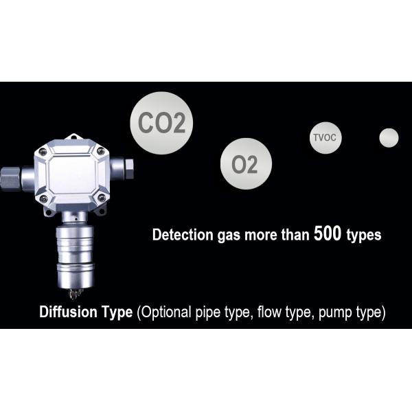 Реальное время детектора газа постоянного состава Zetron MIC 300 24 часа онлайн дистанционного контроля