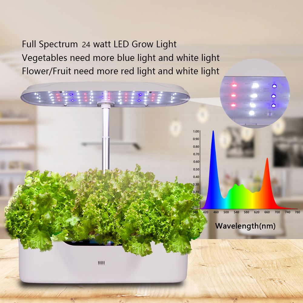 Панель СИД спектра цистерны с водой системы 3.65L AC240V Hydroponic растя полная