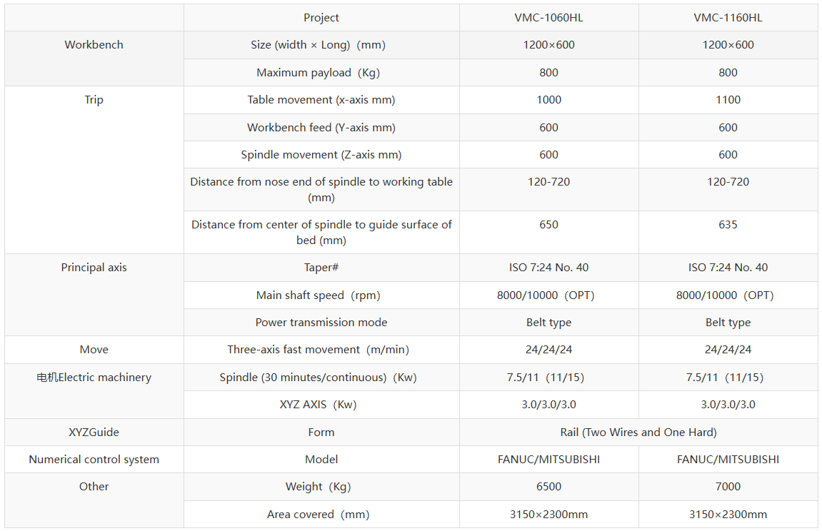 Vertical Machining Center High Speed VMC Machine Positioning Accuracy ±0.005 Mm Optimized for Precision Milling Operations