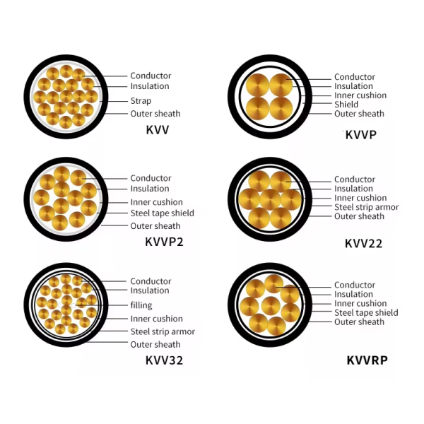 450V 750V KVV PVC Insulated PVC Sheathed Multi Core Control Cable 2-61 Cores