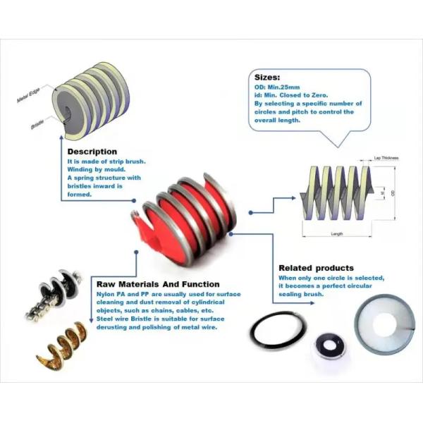 Spiral Nylon Inner Roll Cleaning Brush Spring Brush Cylindrical Cleaning Brush for cleaning Rope