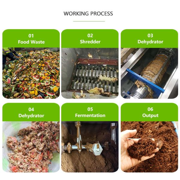 30Tons Per Day Waste Disposal Equipment Food Waste Shredder Organic Waste Recycling